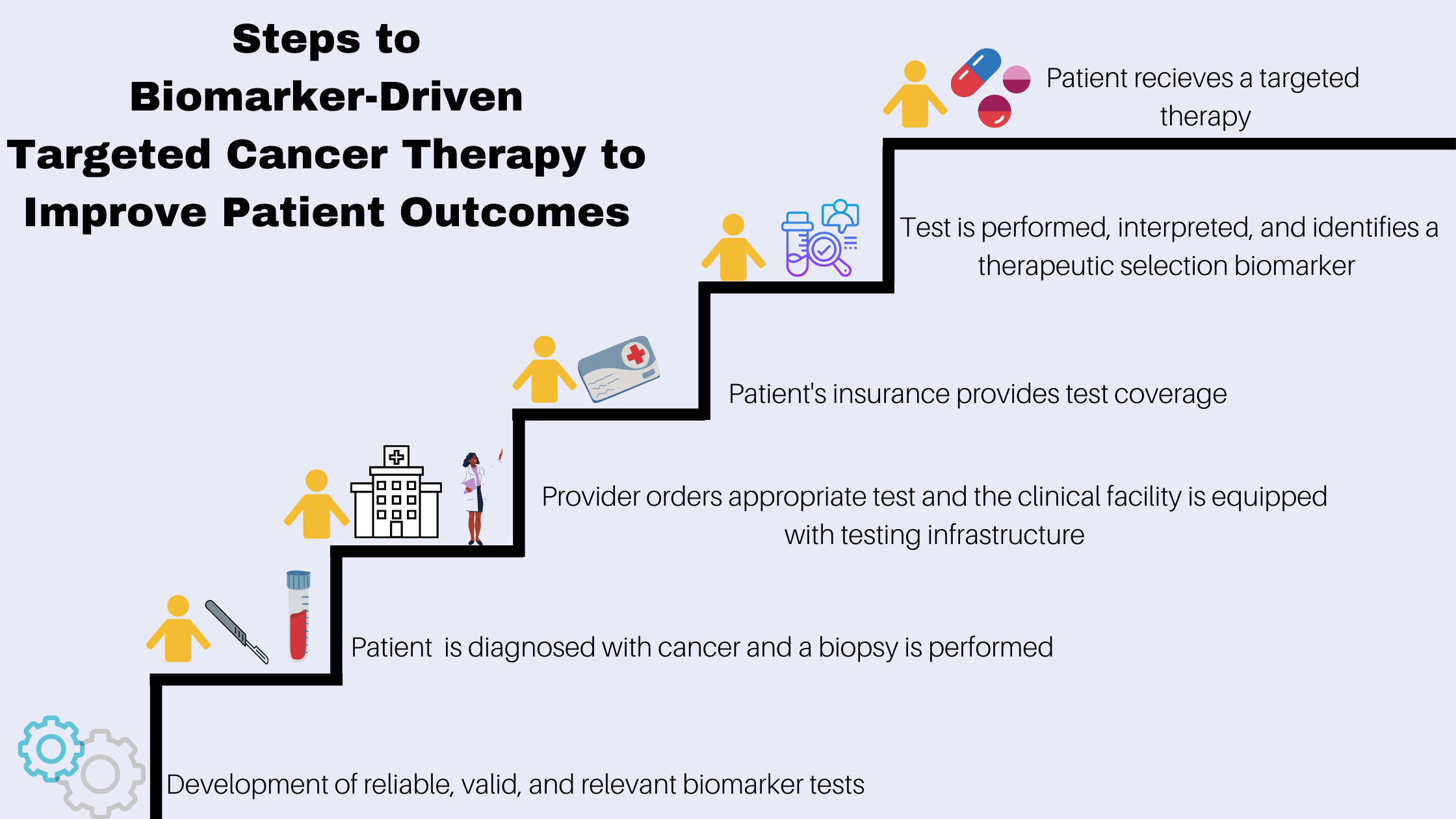 Improving Access To Biomarker Testing | American Cancer Society Cancer ...